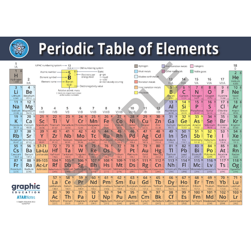 Periodic Table of Elements Poster Print Science for Home or School - 84cm x 119cm